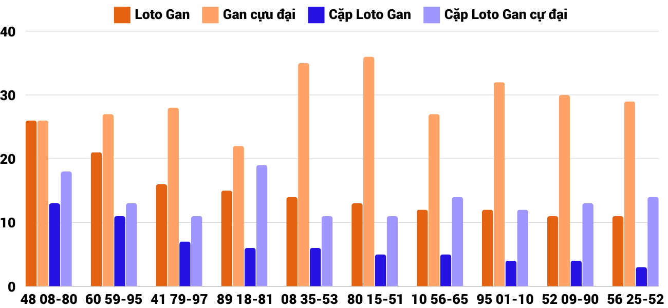 Thống kê XSMT 712025 - Phân tích Xổ số Miền Trung 7-1 Thứ 3 4