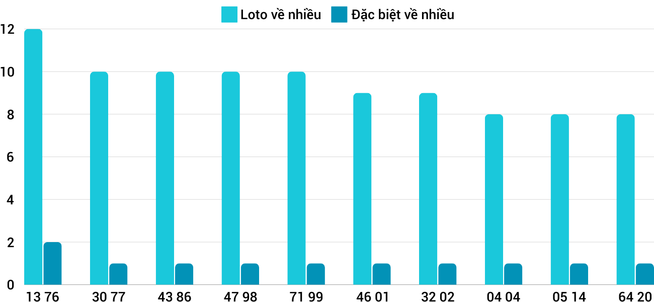 Thống kê XSMT 712025 - Phân tích Xổ số Miền Trung 7-1 Thứ 3 3