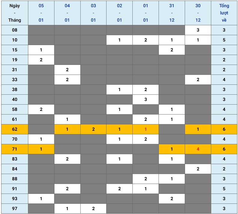 XSMB tuần qua có gì Tuần từ 30122024 đến 512025 2