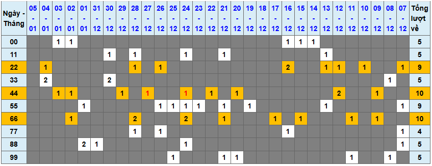 Loto kép XSMB 612025 - Phân tích lô kép XSMB Thứ 2 hôm nay 1