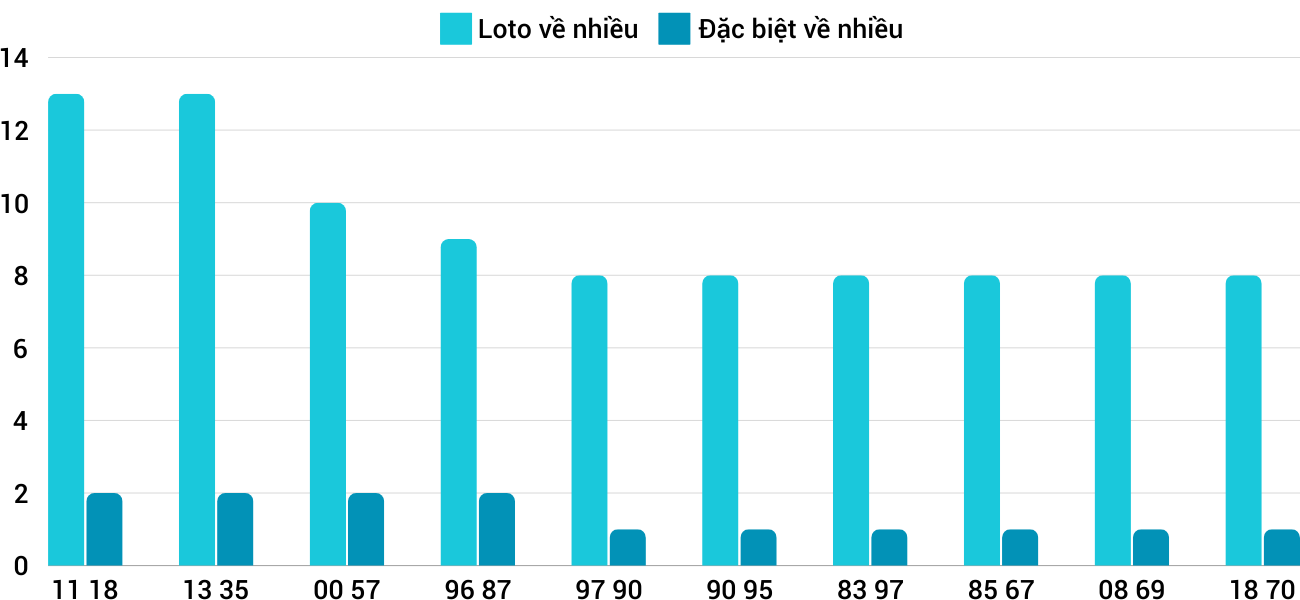 Thống kê XSMT 712025 - Phân tích Xổ số Miền Trung 7-1 Thứ 3 1