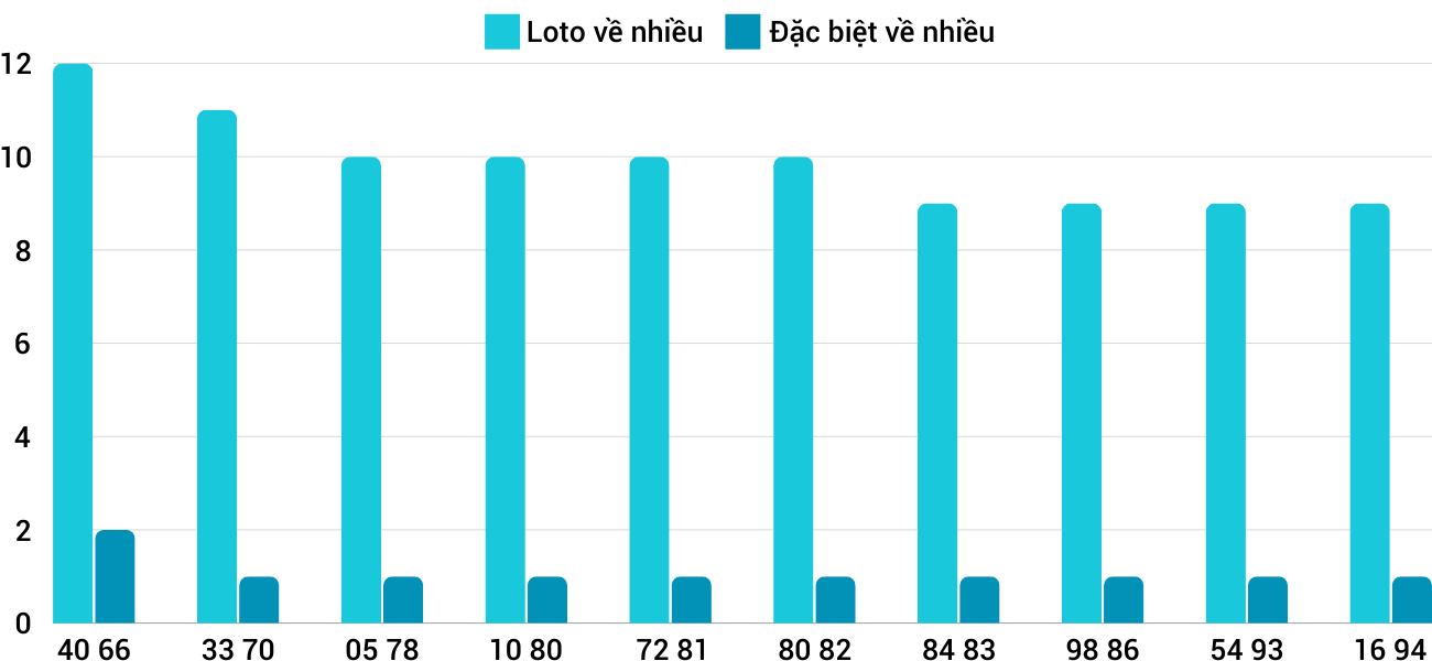Thống kê XSMT 812025 - Phân tích Xổ số Miền Trung 8-1 Thứ 4 1