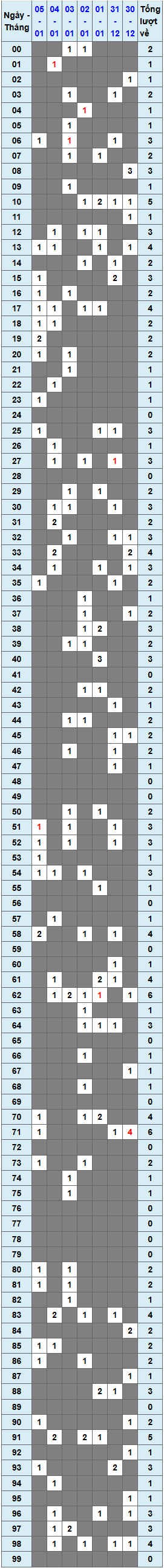 XSMB tuần qua có gì Tuần từ 30122024 đến 512025 1 XSMB tuần qua có gì Tuần từ 30122024 đến 512025 1