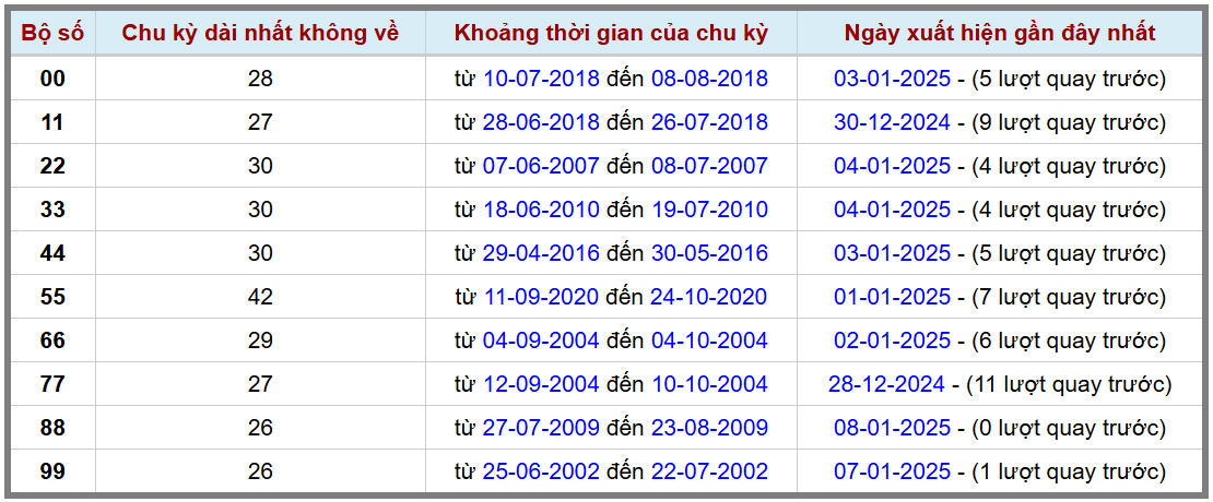 Loto kép XSMB 912025 - Phân tích lô kép XSMB Thứ 5 hôm nay 2