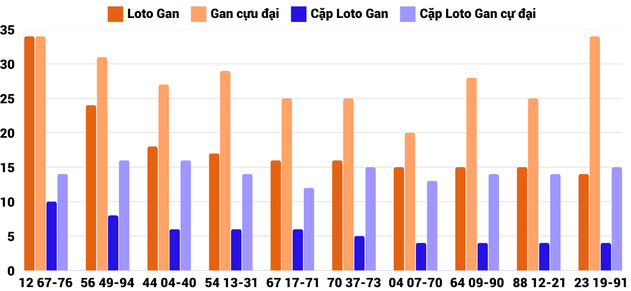 Thống kê XSMT 912025 - Phân tích Xổ số Miền Trung 9-1 Thứ 5 2