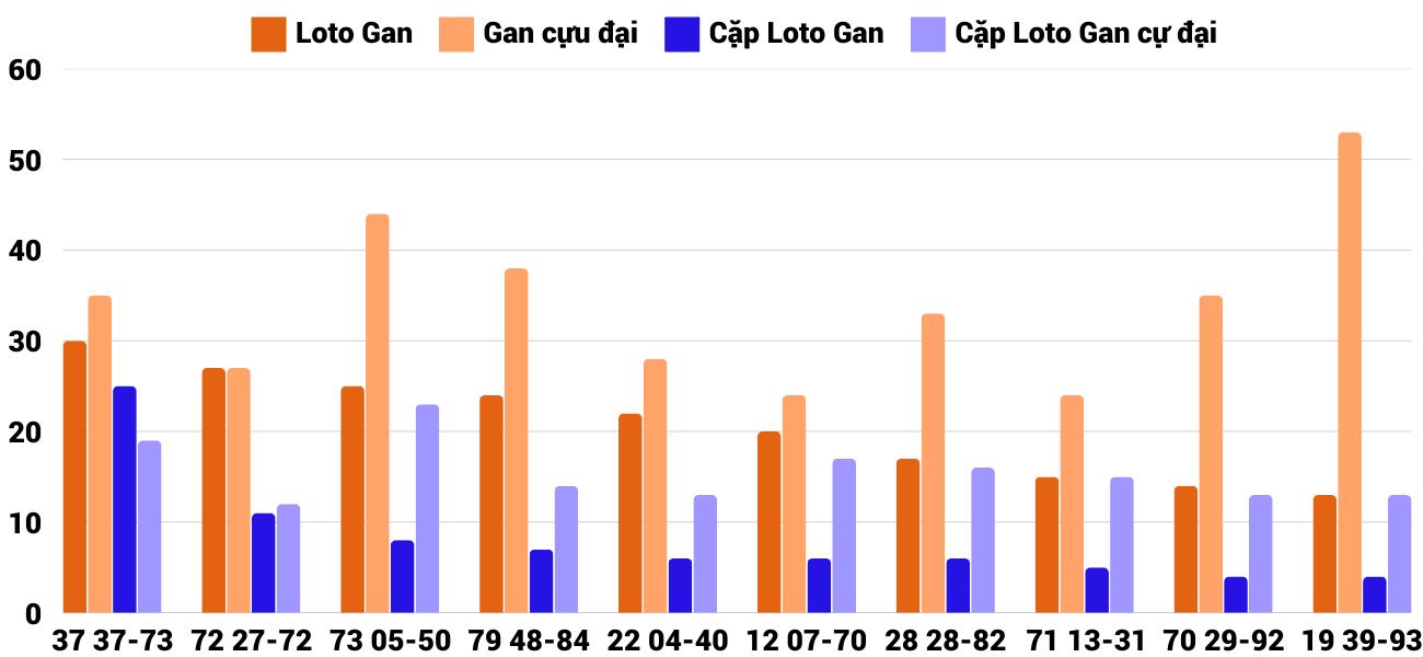 Thong-ke-loto-gan-xsnt-10-1-2025