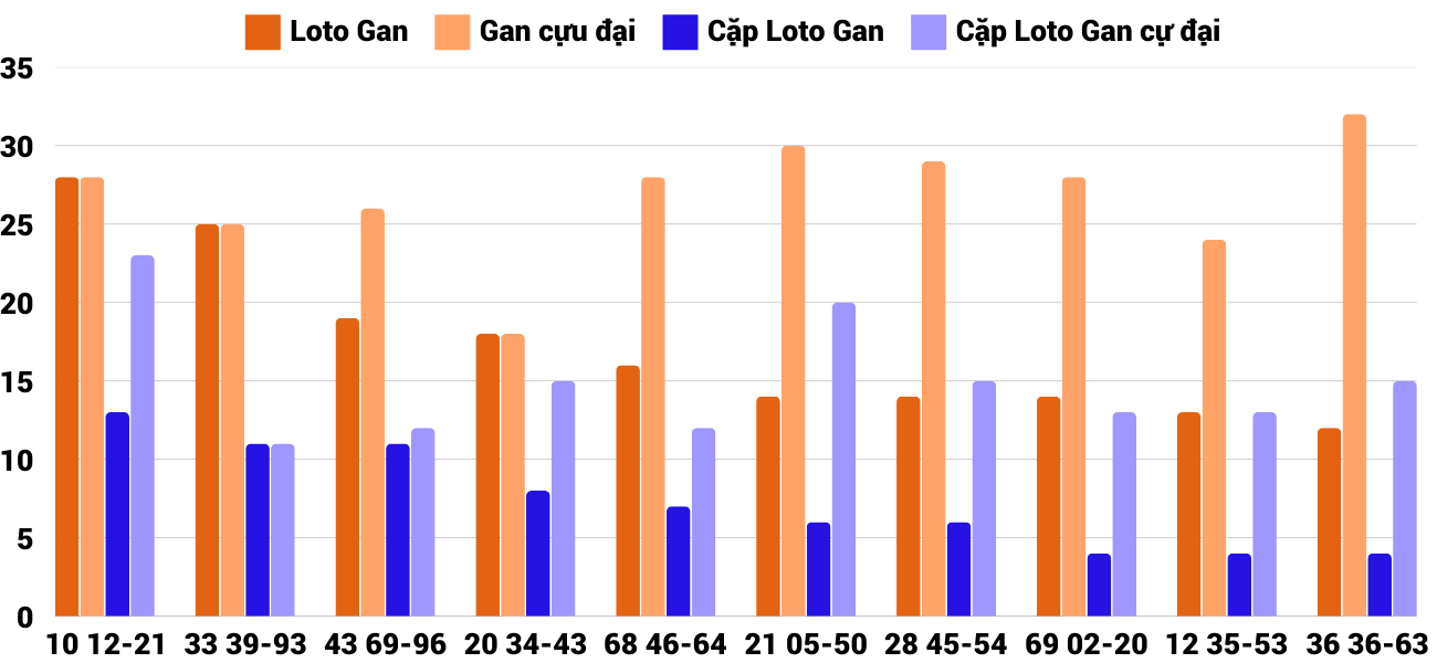 Thống kê XSMT 912025 - Phân tích Xổ số Miền Trung 9-1 Thứ 5 6