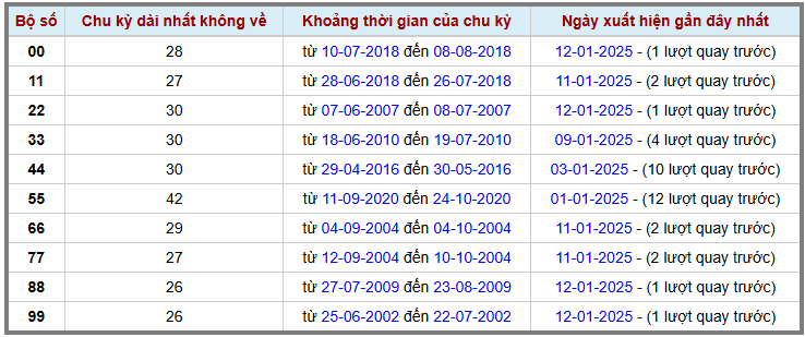 Loto kép XSMB 1312025 - Phân tích lô kép XSMB Thứ 2 hôm nay 2