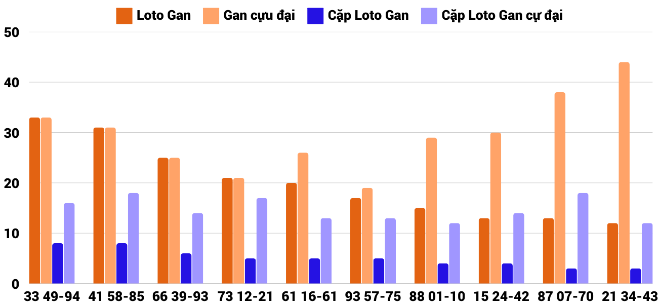 Thống kê XSMT 1412025 - Phân tích Xổ số Miền Trung 14-1 Thứ 3 2