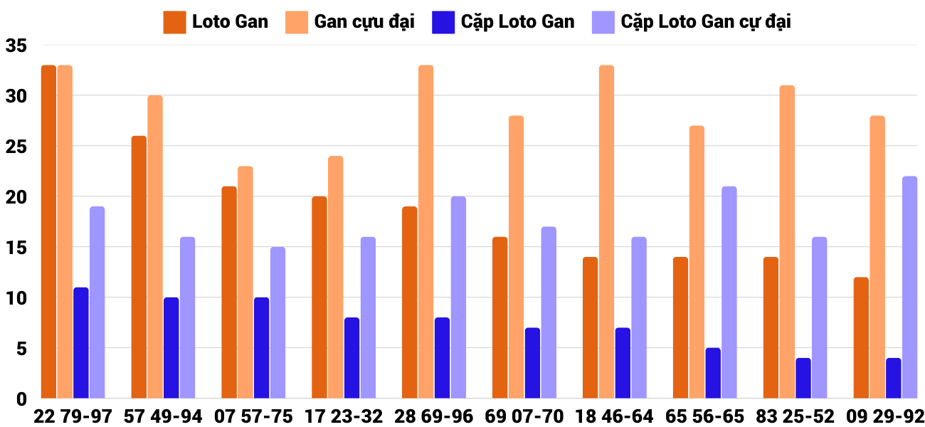 Thong-ke-loto-gan-xsdng-15-1-2025