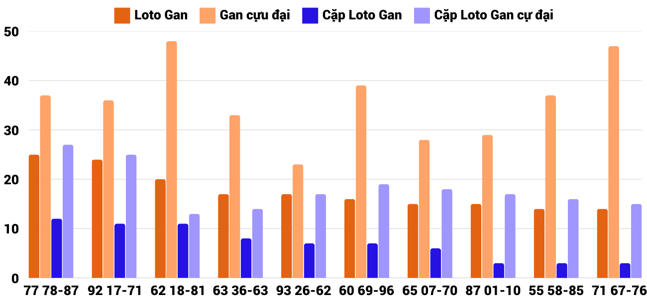 Thong-ke-loto-gan-xskh-15-1-2025