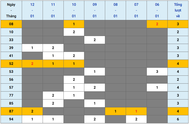 XSMB tuần qua có gì Tuần từ 612025 đến 1212025 2