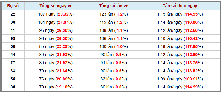 Loto kép XSMB 1412025 - Phân tích lô kép XSMB Thứ 3 hôm nay 3