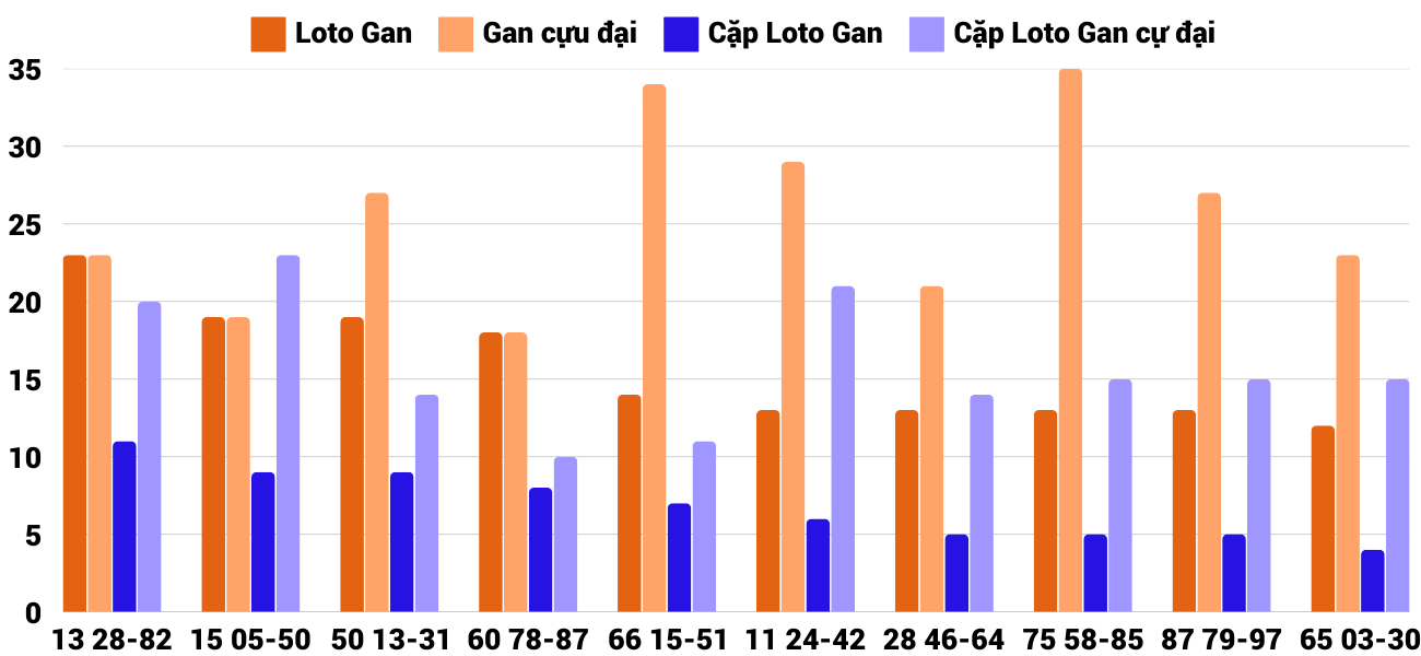 Thong-ke-loto-gan-xsqb-16-1-2025