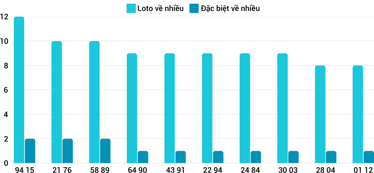 Thong-ke-loto-nhieu-it-xsgl-17-1-2025