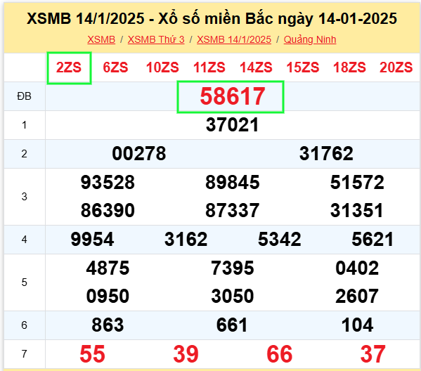 kqxs-14-01 kqxs-14-01