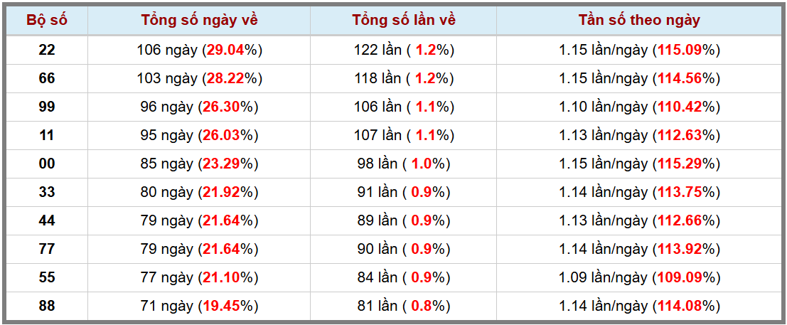 Loto kép XSMB 1812025 - Phân tích lô kép XSMB Thứ 7 hôm nay 3