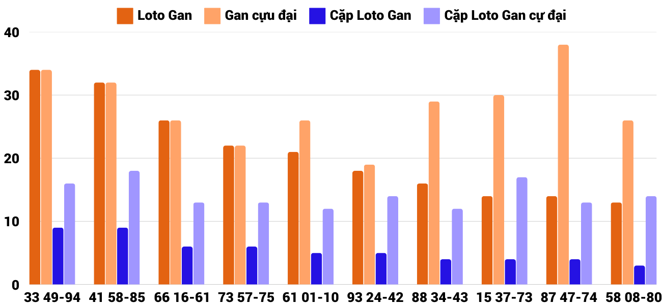 Thong-ke-loto-gan-xsdlk-21-1-2025 Thong-ke-loto-gan-xsdlk-21-1-2025