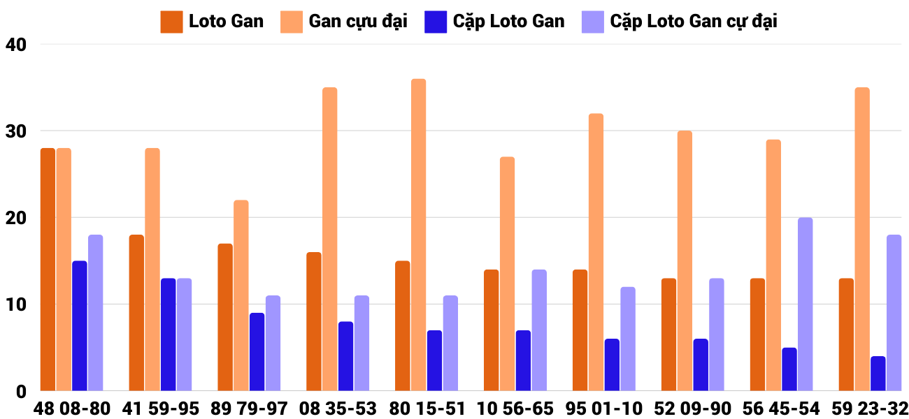 Thong-ke-loto-gan-xsqna-21-1-2025 Thong-ke-loto-gan-xsqna-21-1-2025