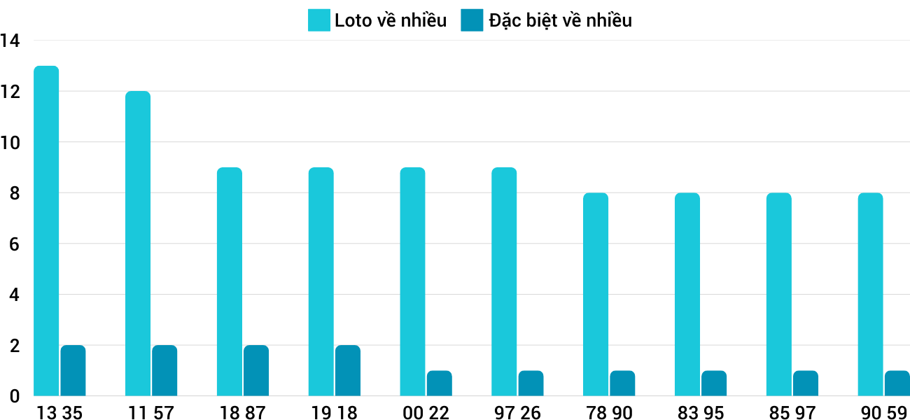 Thong-ke-loto-nhieu-it-xsdlk-21-1-2025 Thong-ke-loto-nhieu-it-xsdlk-21-1-2025
