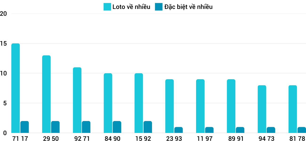 Thong-ke-loto-nhieu-it-xsqt-23-1-2025
