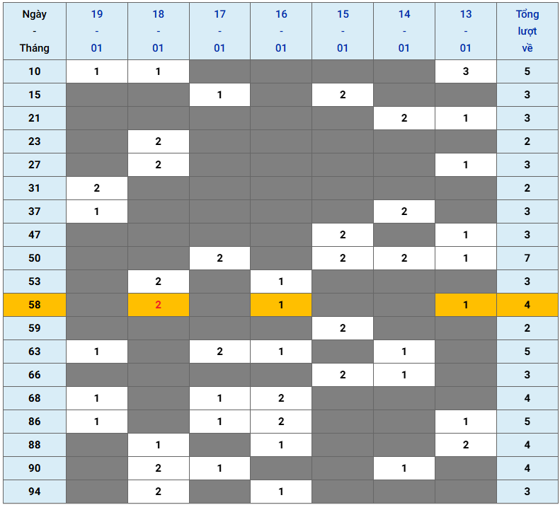 XSMB tuần qua có gì Tuần từ 1312025 đến 1912025 2