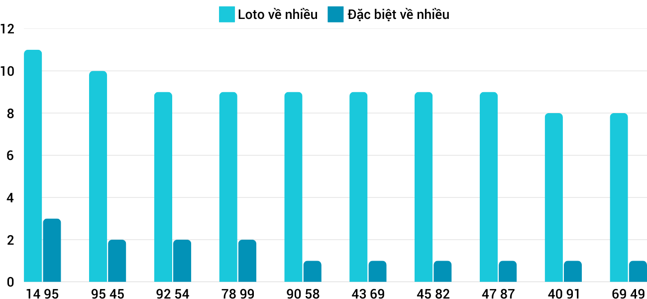 Thống kê XSMT 2412025 - Phân tích Xổ số Miền Trung 24-1 Thứ 6 1