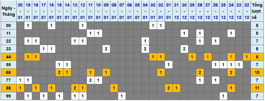 Loto kép XSMB 2112025 - Phân tích lô kép XSMB Thứ 3 hôm nay 1