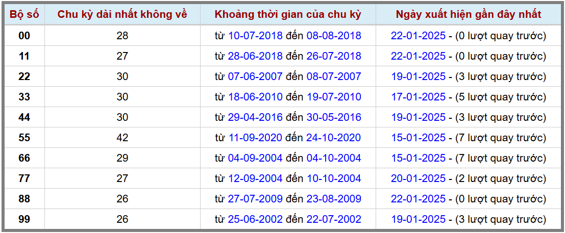 Loto kép XSMB 2312025 - Phân tích lô kép XSMB Thứ 5 hôm nay 2