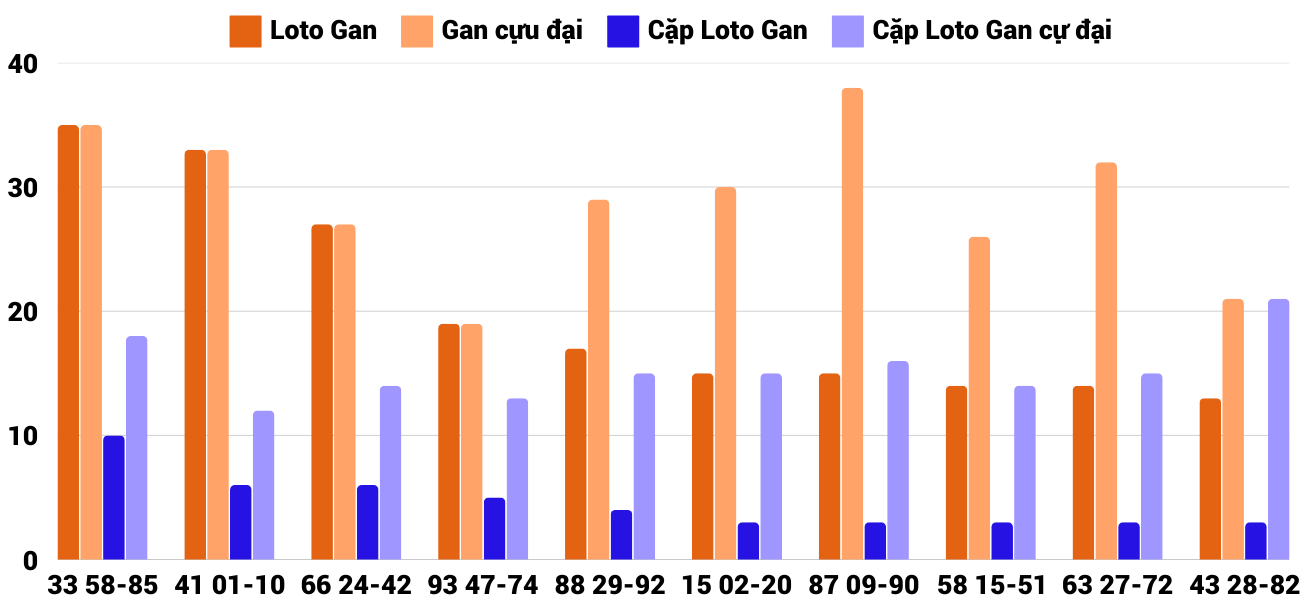 Thống kê XSMT 2812025 - Phân tích Xổ số Miền Trung 28-1 Thứ 3 2