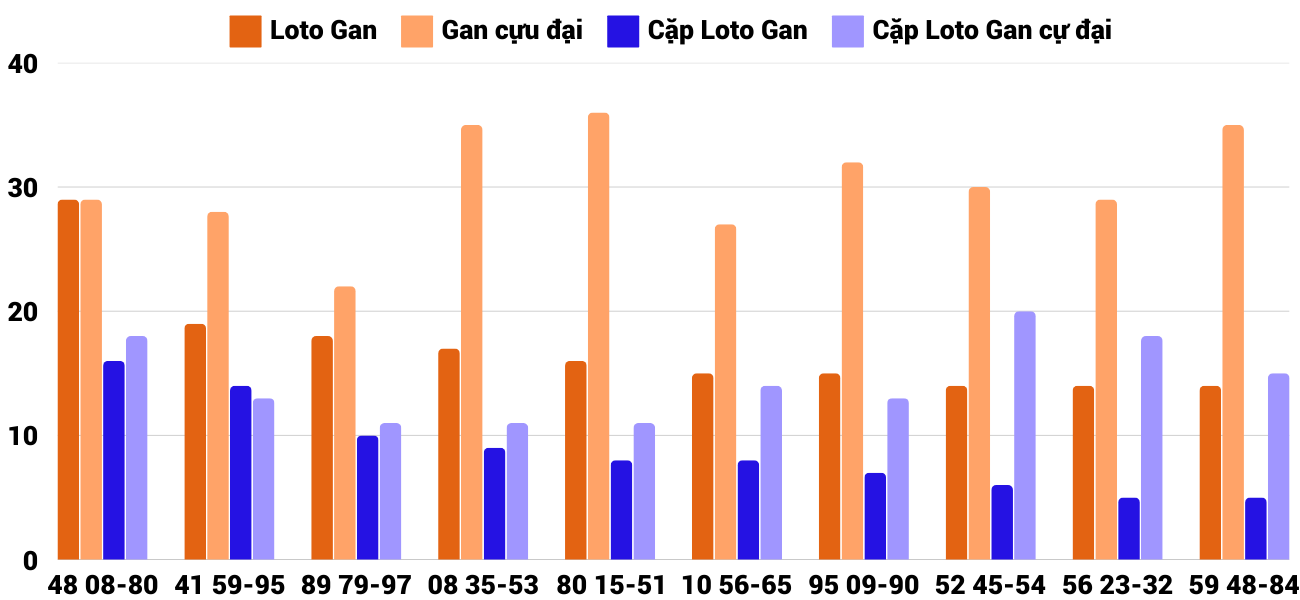 Thống kê XSMT 2812025 - Phân tích Xổ số Miền Trung 28-1 Thứ 3 4