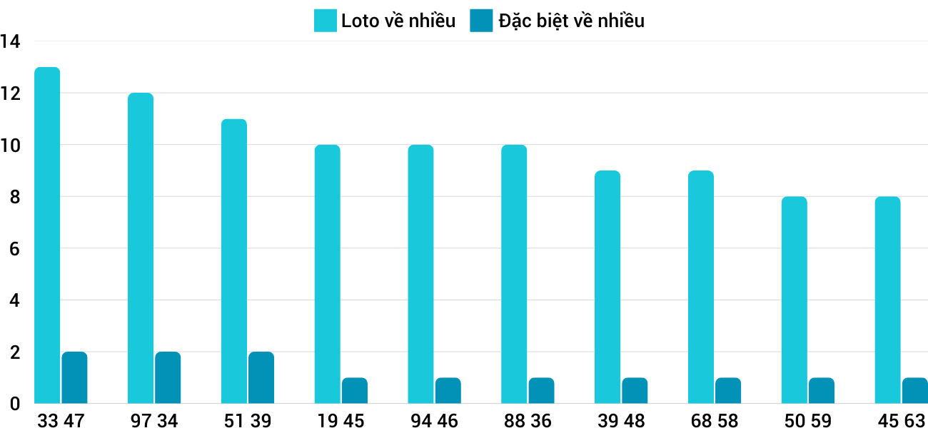Thống kê XSMT 2712025 - Phân tích Xổ số Miền Trung 27-1 Thứ 2 3 Thống kê XSMT 2712025 - Phân tích Xổ số Miền Trung 27-1 Thứ 2 3