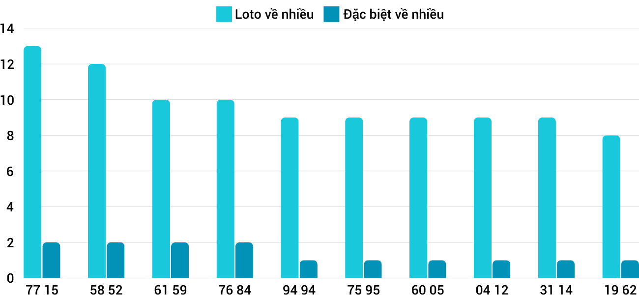 Thống kê XSMT 2712025 - Phân tích Xổ số Miền Trung 27-1 Thứ 2 1 Thống kê XSMT 2712025 - Phân tích Xổ số Miền Trung 27-1 Thứ 2 1