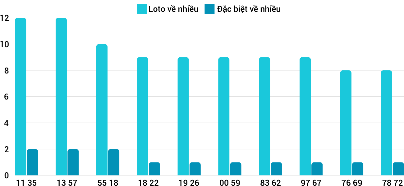 Thống kê XSMT 2812025 - Phân tích Xổ số Miền Trung 28-1 Thứ 3 1