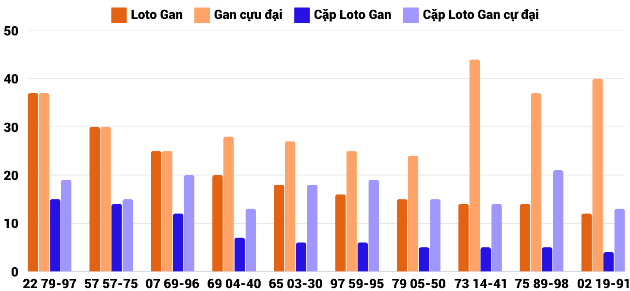 Thong-ke-loto-gan-xsdng-29-1-2025 Thong-ke-loto-gan-xsdng-29-1-2025