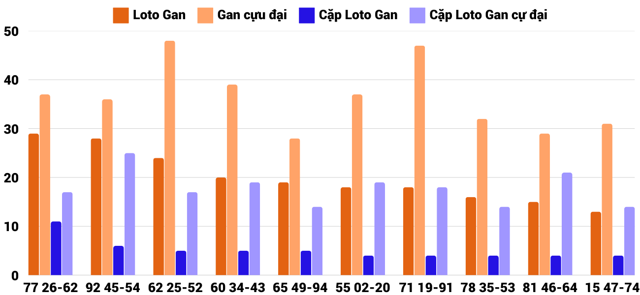 Thong-ke-loto-gan-xskh-29-1-2025 Thong-ke-loto-gan-xskh-29-1-2025