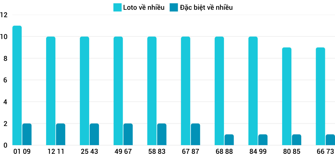 Thong-ke-loto-nhieu-it-xsdng-29-1-2025 Thong-ke-loto-nhieu-it-xsdng-29-1-2025