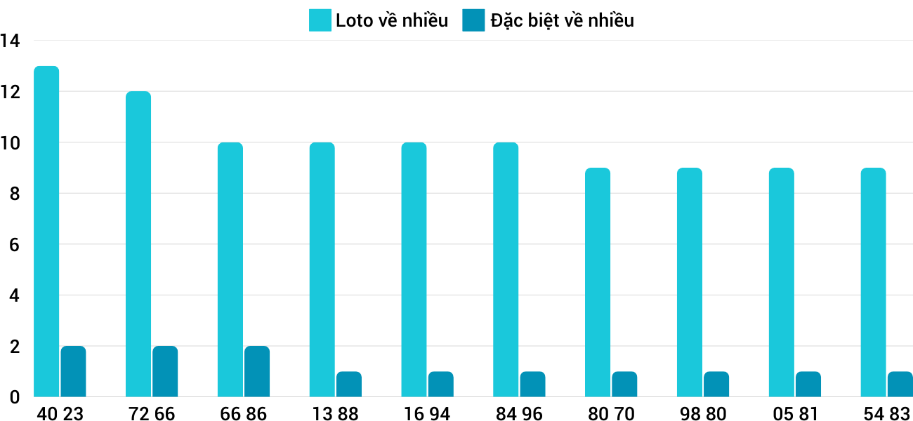 Thong-ke-loto-nhieu-it-xskh-29-1-2025 Thong-ke-loto-nhieu-it-xskh-29-1-2025