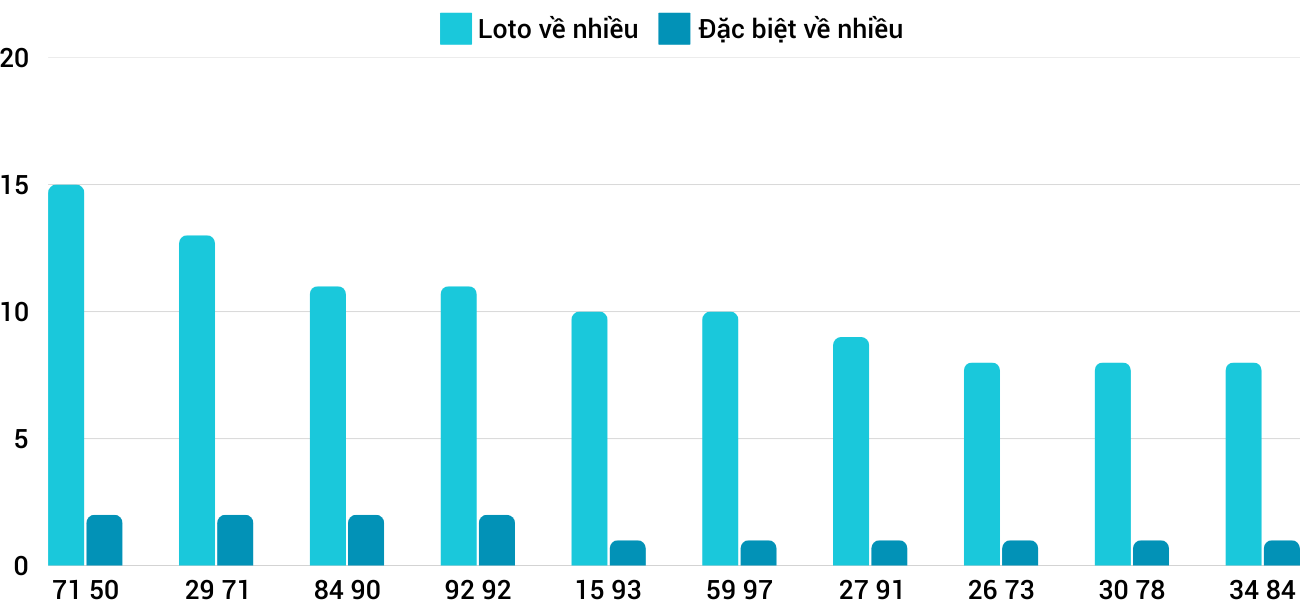 Thong-ke-loto-nhieu-it-xsqt-30-1-2025