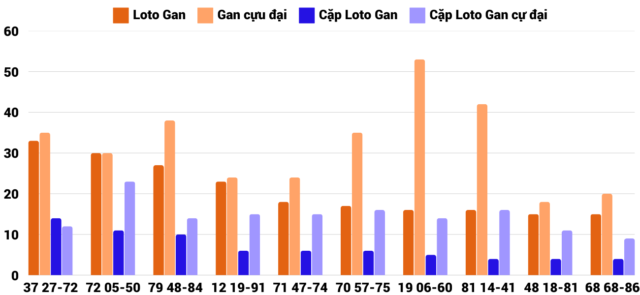 Thống kê XSMT 3112025 - Phân tích Xổ số Miền Trung 31-1 Thứ 6 2 Thống kê XSMT 3112025 - Phân tích Xổ số Miền Trung 31-1 Thứ 6 2
