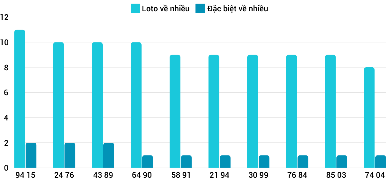 Thống kê XSMT 3112025 - Phân tích Xổ số Miền Trung 31-1 Thứ 6 3 Thống kê XSMT 3112025 - Phân tích Xổ số Miền Trung 31-1 Thứ 6 3