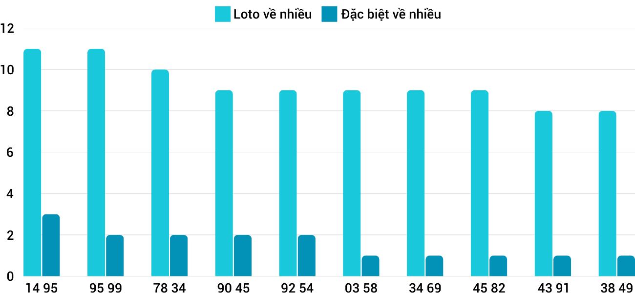 Thống kê XSMT 3112025 - Phân tích Xổ số Miền Trung 31-1 Thứ 6 1 Thống kê XSMT 3112025 - Phân tích Xổ số Miền Trung 31-1 Thứ 6 1