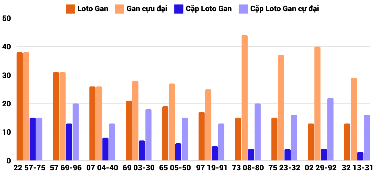 Thong-ke-loto-gan-xsdng-1-2-2025 Thong-ke-loto-gan-xsdng-1-2-2025