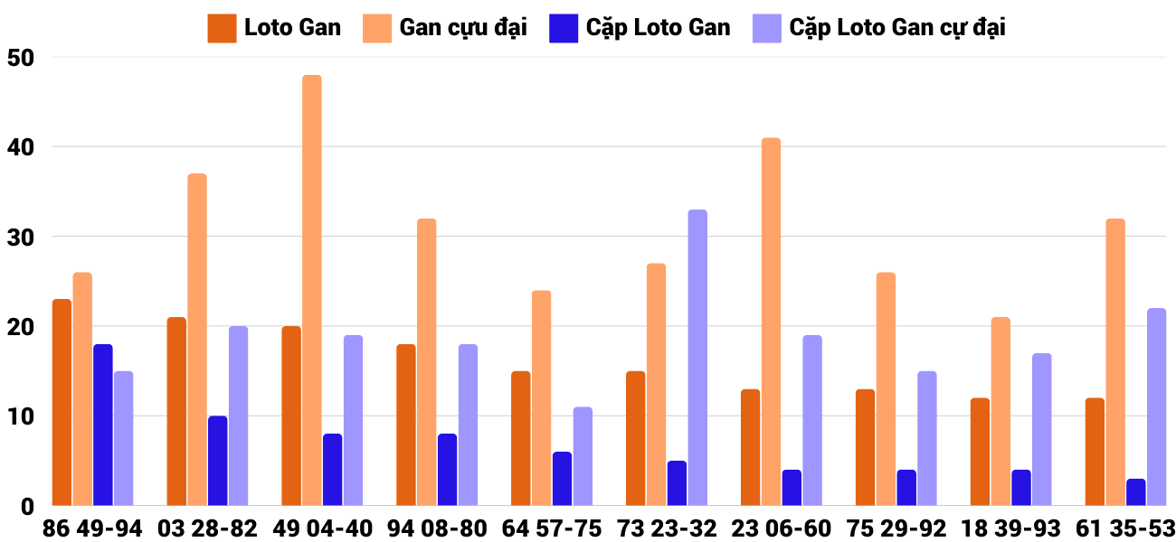Thong-ke-loto-gan-xsdno-1-2-2025 Thong-ke-loto-gan-xsdno-1-2-2025