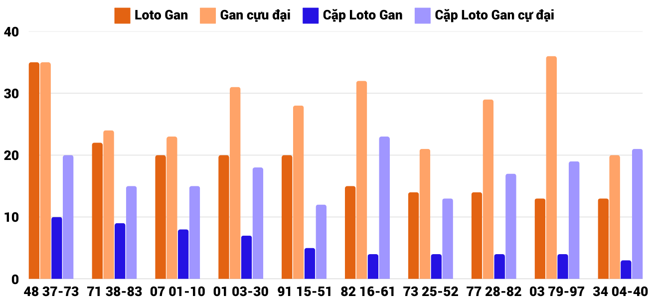 Thong-ke-loto-gan-xsqng-1-2-2025 Thong-ke-loto-gan-xsqng-1-2-2025