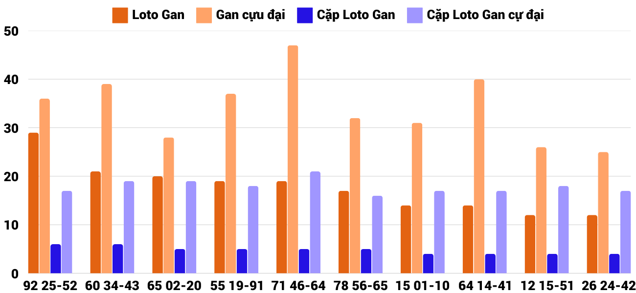 Thong-ke-loto-gan-xskh-2-2-2025