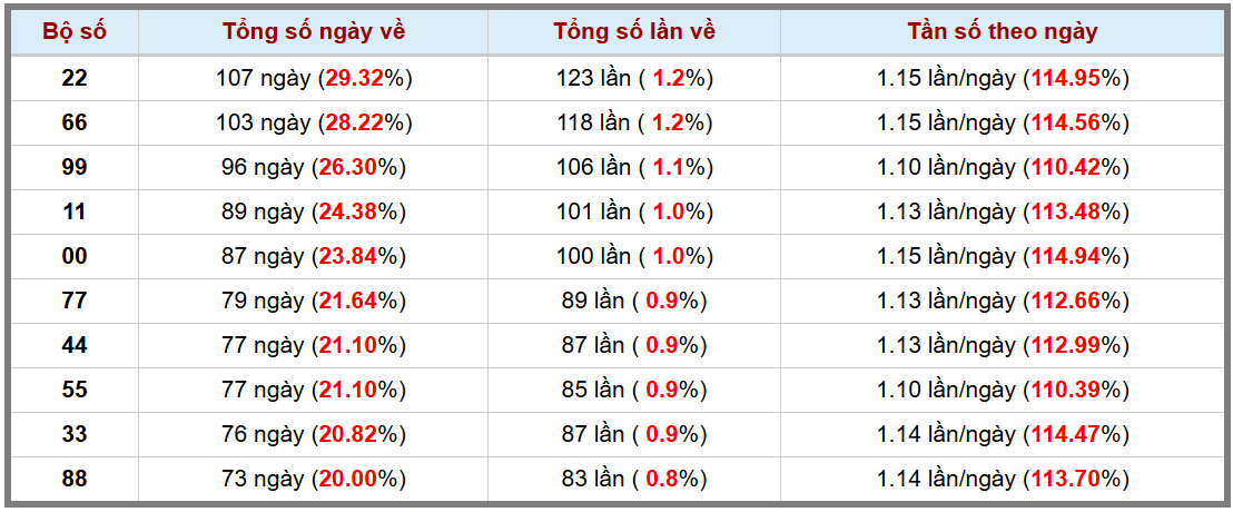 Loto kép XSMB 322025 - Phân tích lô kép XSMB Thứ 2 hôm nay 3