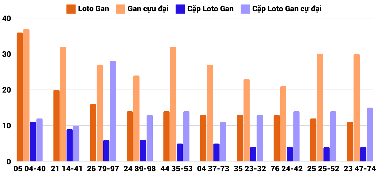 Thống kê XSMT 322025 - Phân tích Xổ số Miền Trung 3-2 Thứ 2 4