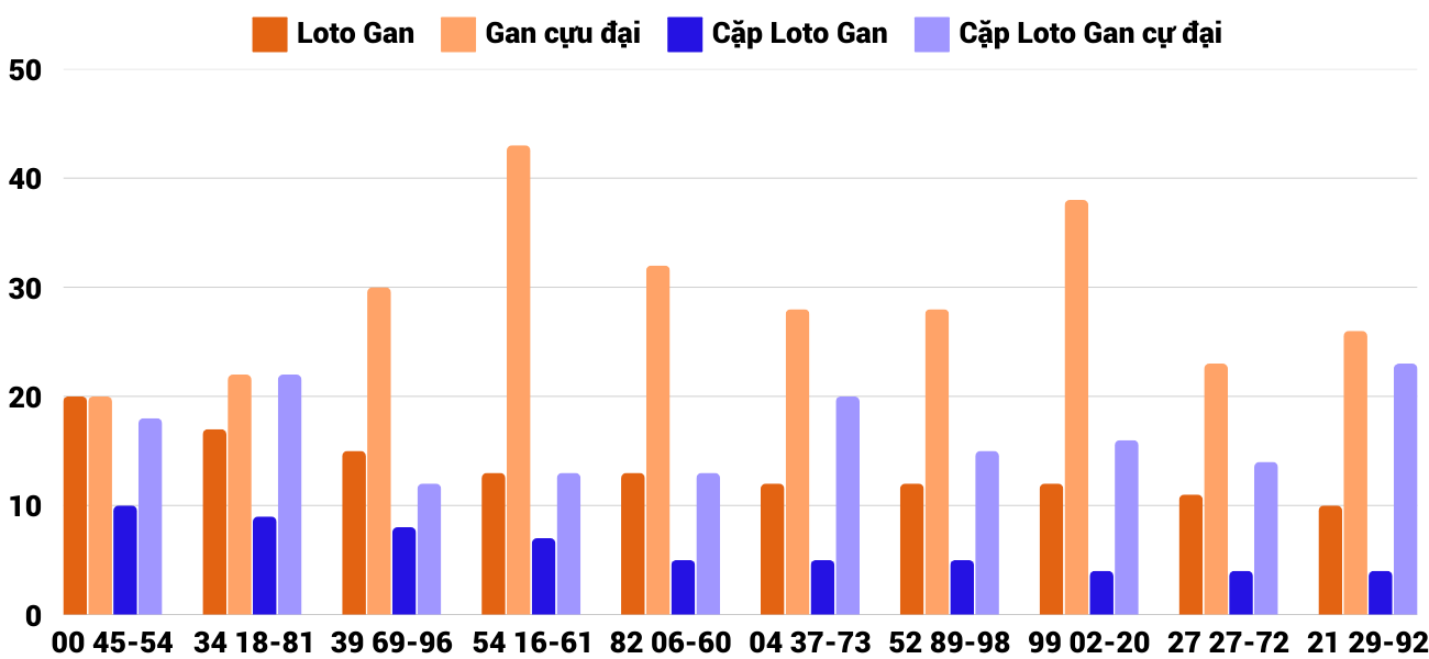 Thống kê XSMT 322025 - Phân tích Xổ số Miền Trung 3-2 Thứ 2 2