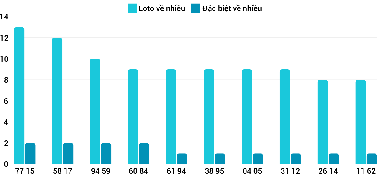 Thống kê XSMT 322025 - Phân tích Xổ số Miền Trung 3-2 Thứ 2 1